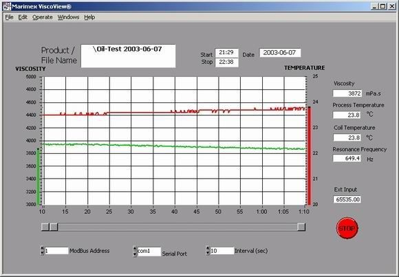 Met deze software is de data van de viscositeitsmetingen te verzamelen en te analyseren.